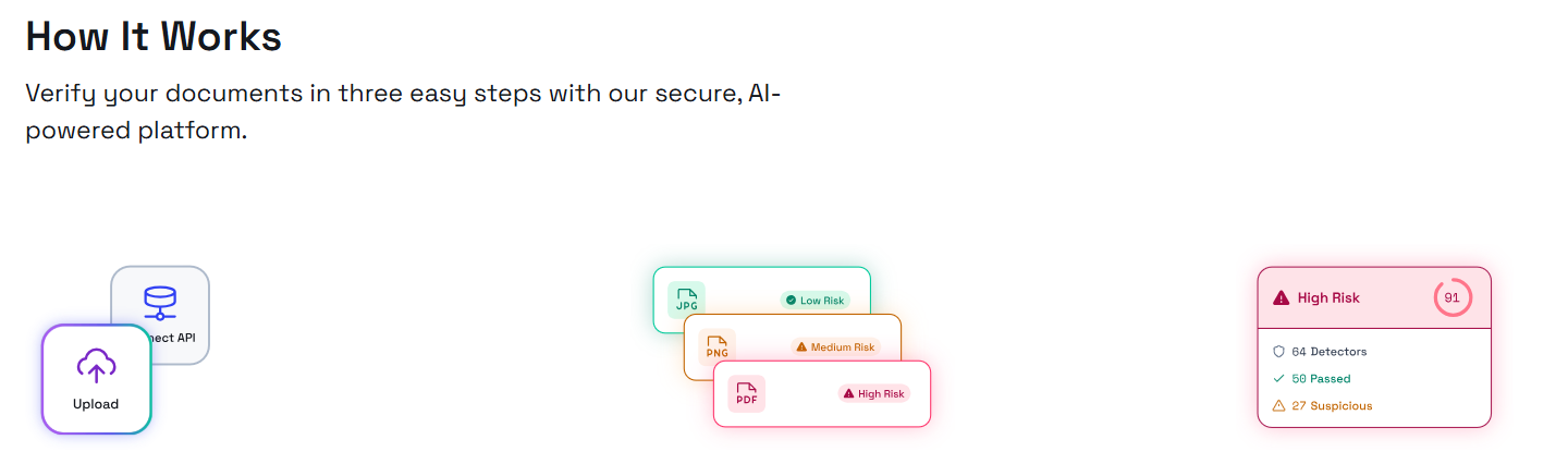 Document Fraud Detection Software for Automated Verification of IDs, Certificates, and Sensitive Documents